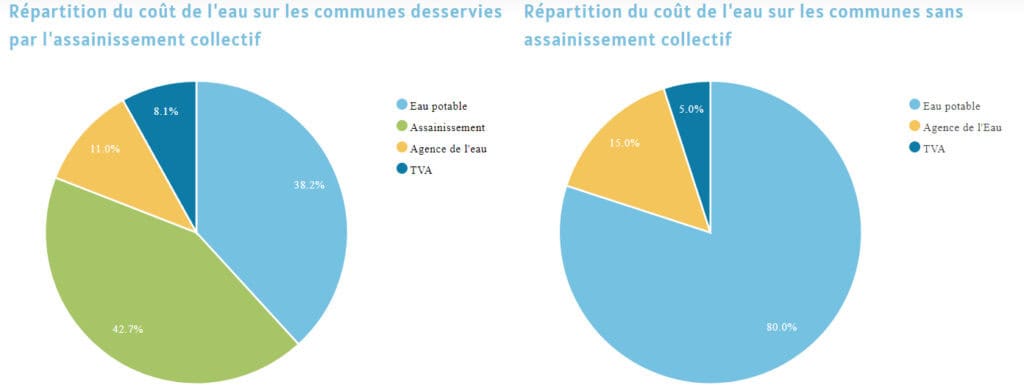 calcul prix eau siep